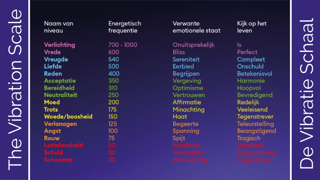 persoonlijke trillingsfrequentie 1920 x 1080