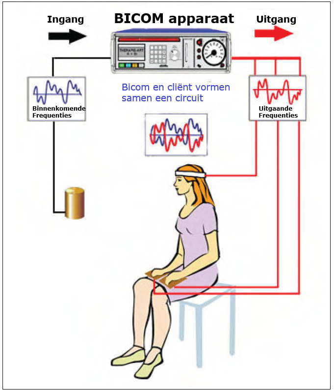 stoppen met roken bicom